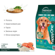 Сухий корм для собак happyOne Premium з лососем та рисом 15 kg 5600760440877 фото 2