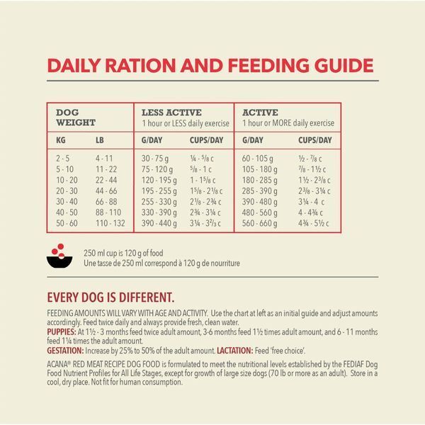 ACANA Red Meat Recipe Dog 2 kg &mdash; 3