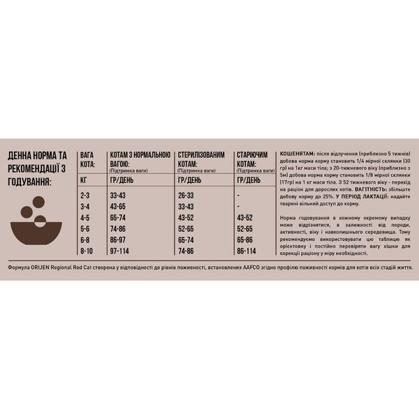 Сухой корм для кошек Orijen Regional Red с говядиной, ягнёнком, свининой и рыбой 5,4 kg o28254 фото