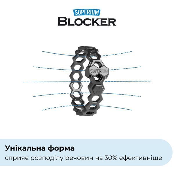SUPERIUM Blocker flea and tick collar for cats and dogs &ndash; unique honeycomb design for improved distribution of active ingredients