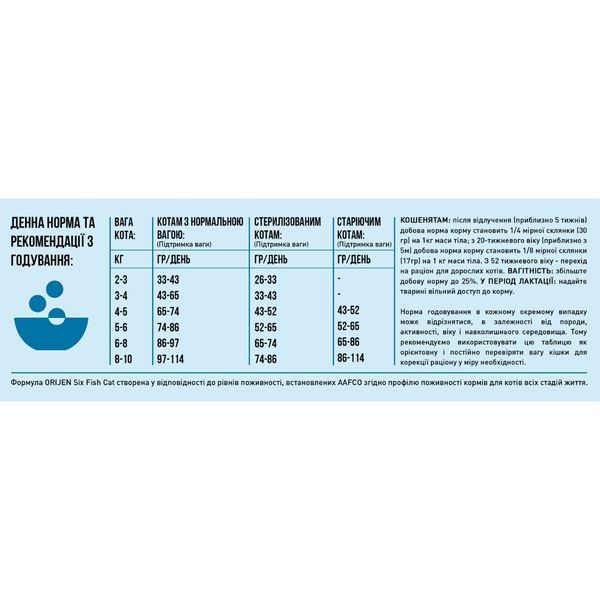 Сухой корм для кошек Orijen Six Fish с рыбой 5,4 kg o28154 фото
